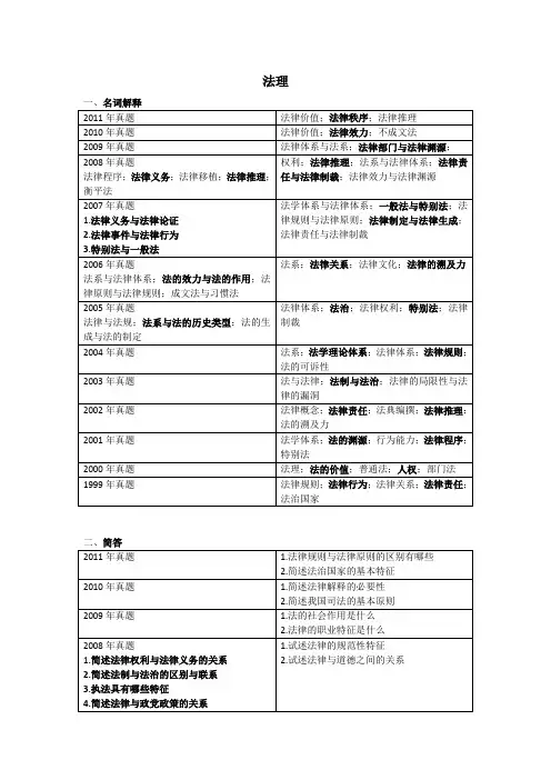 西北政法大学历年考研真题