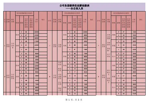公司各层级岗位定薪定级表