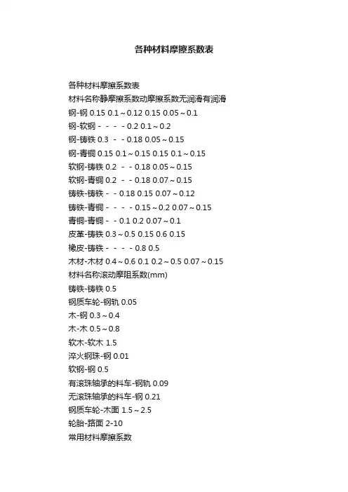 各种材料摩擦系数表