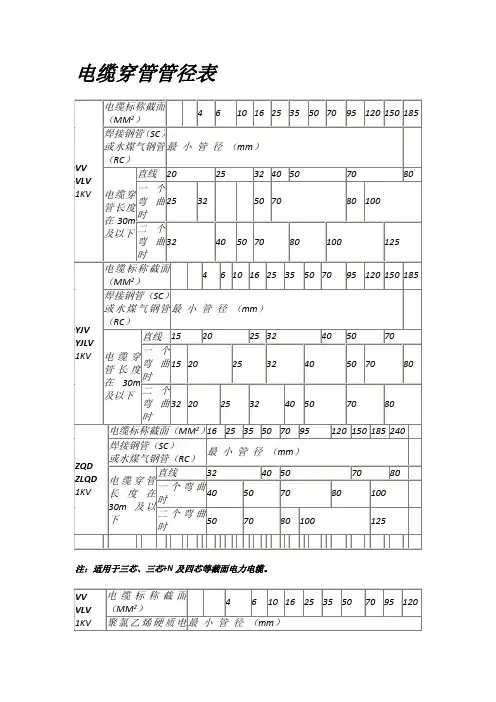 电缆穿管径对照表