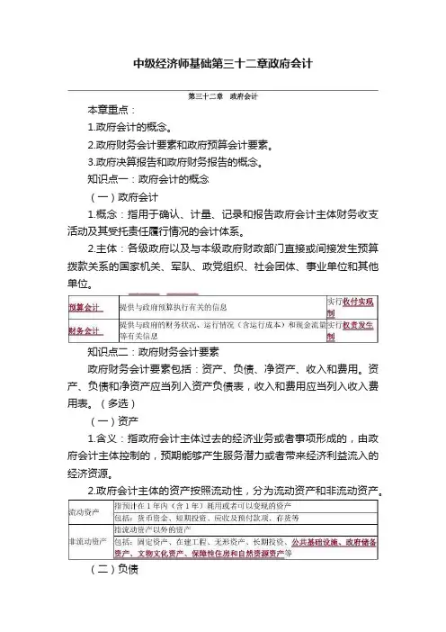 中级经济师基础第三十二章政府会计