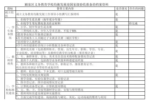 董湖小学均衡教育迎国检资料督查评价表 (1)