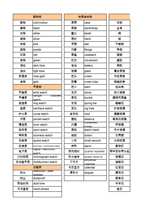 钟表专业英语