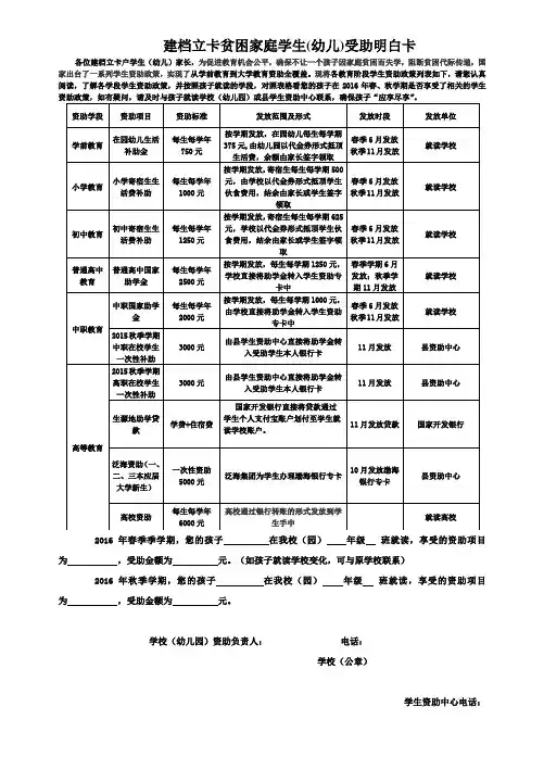 建档立卡贫困家庭学生(幼儿)受助明白卡