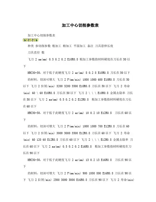 加工中心切削参数表