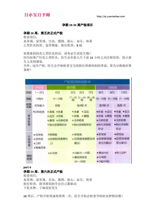 孕期28-36周产检项目