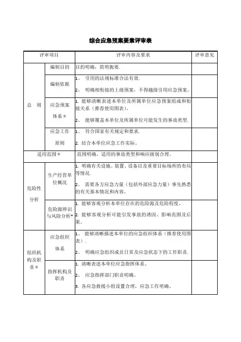 应急预案全套评审表模板(7页)