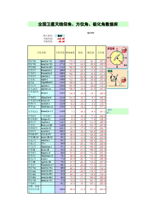 卫星角度表