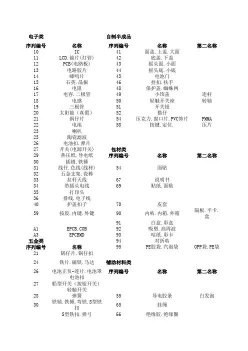 ERP系统编号详细