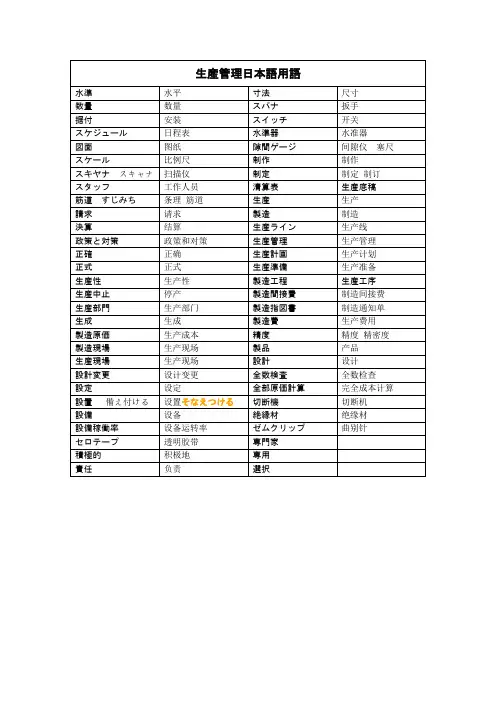 生产管理日本语用语