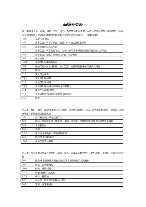 商标分类表