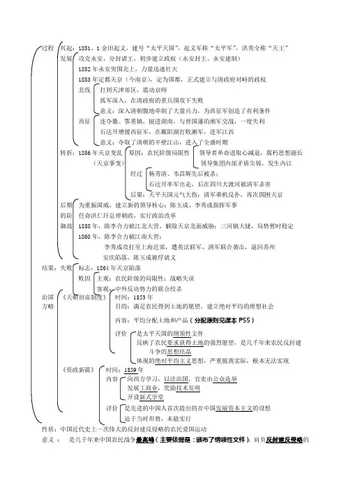 太天平天国运动