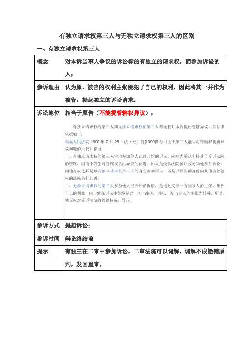 有独立请求权第三人与无独立请求权第三人的区别