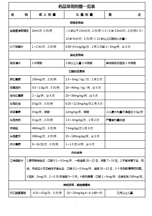 药品常用剂量