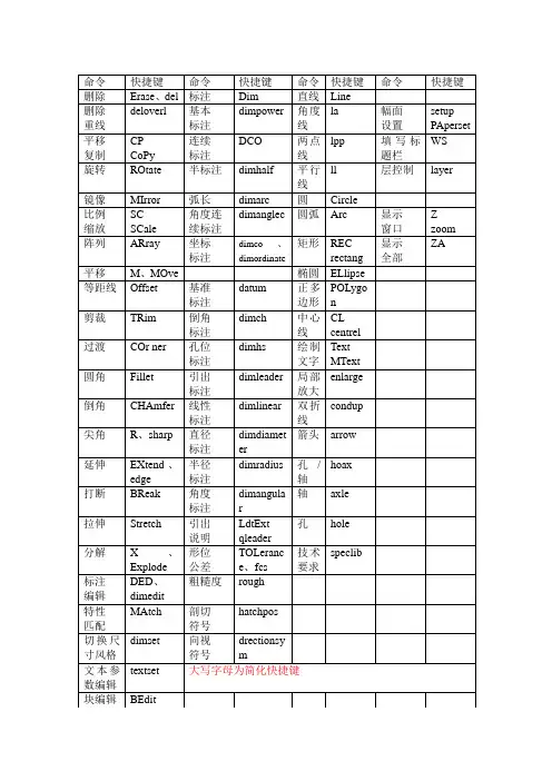 CAXA2011快捷键