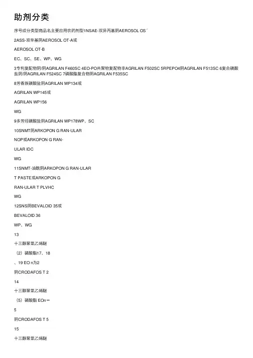 助剂分类——精选推荐