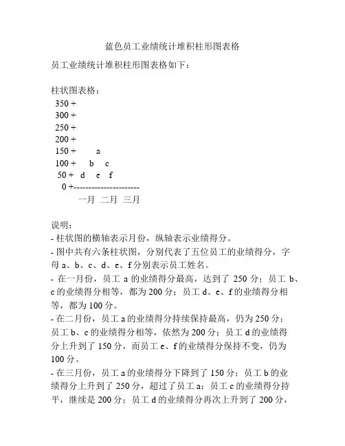 蓝色员工业绩统计堆积柱形图表格
