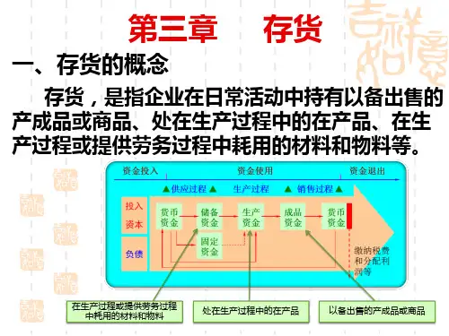 专题存货PPT课件
