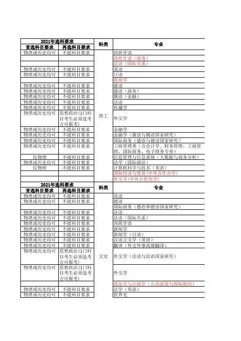 北京外国语大学2017-2020年专业录取情况