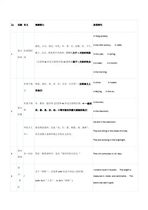 初中介词用法总结
