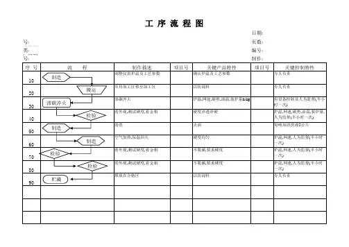 热处理工序流程图