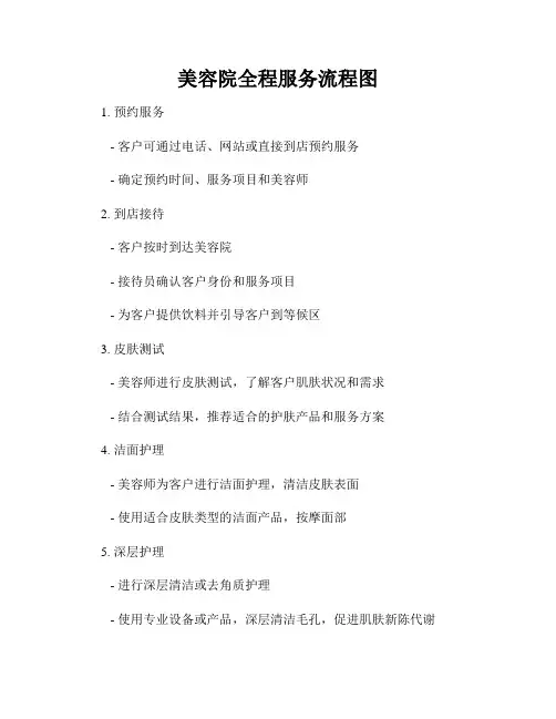 美容院全程服务流程图