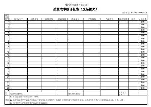 废品损失统计表