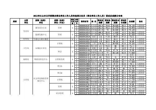 江山市招聘、选调面试后成绩公布表