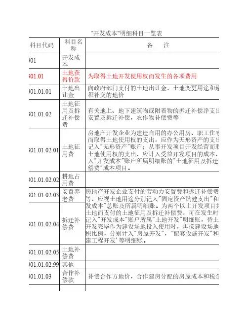 房地产开发成本明细科目及内容一览表