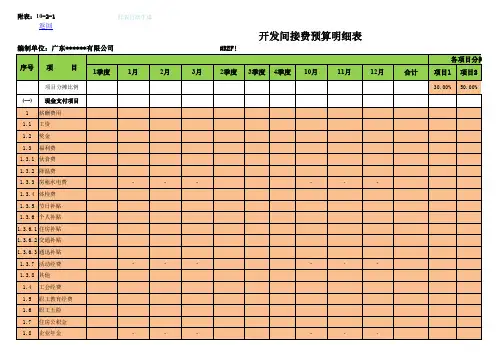 管理费用预算表