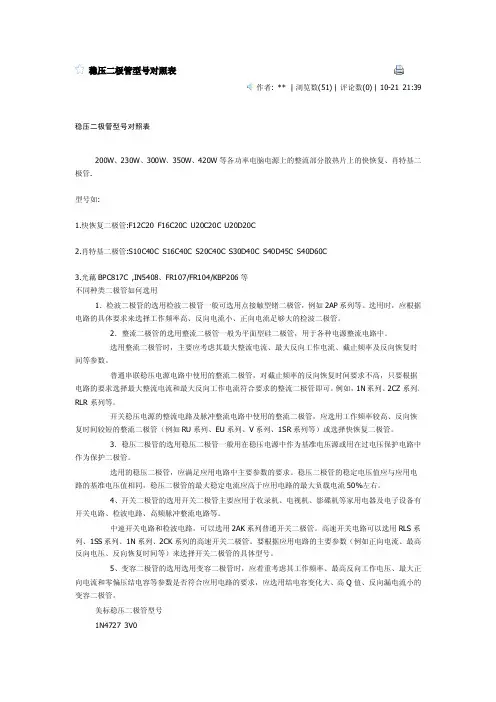 各式稳压管型号对照