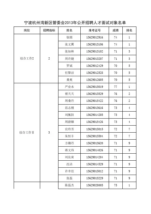 宁波杭州湾新区管委会2013年公开招聘人才面试对象名单
