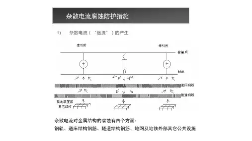 杂散电流腐蚀防护措施