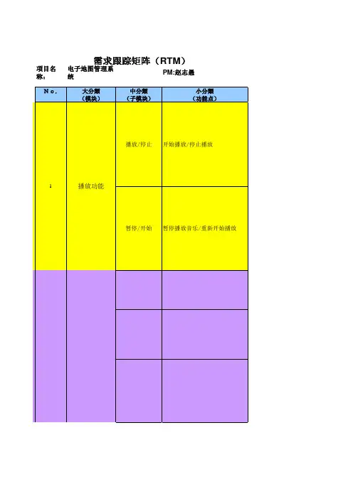 电子地图管理系统_RTM