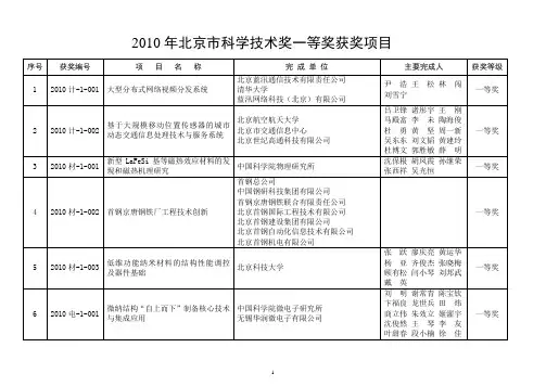 年度北京市科技进步奖推荐项目汇总表