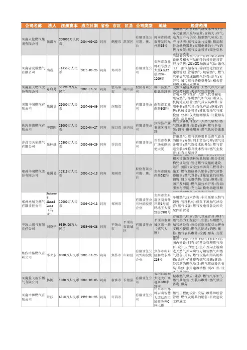 2021年河南省燃气行业企业名录2780家