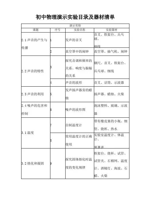 初中物理演示试验目录及器材清单