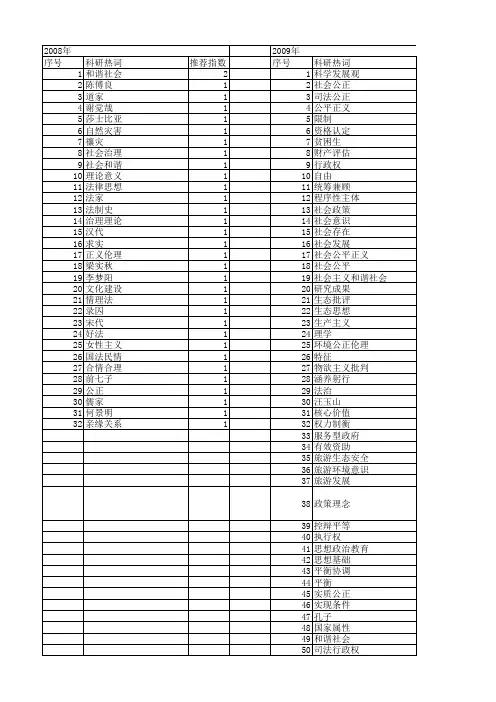 【国家社会科学基金】_公正思想_基金支持热词逐年推荐_【万方软件创新助手】_20140803