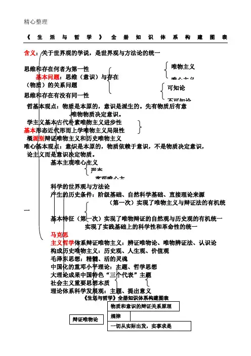 生活与哲学知识结构图