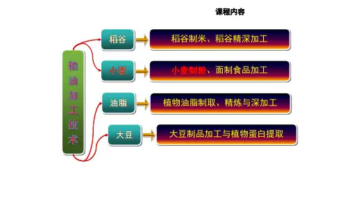 第3章 小麦制粉