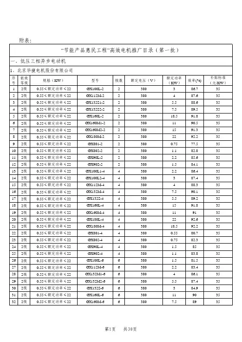 高效电机推广目录第一批