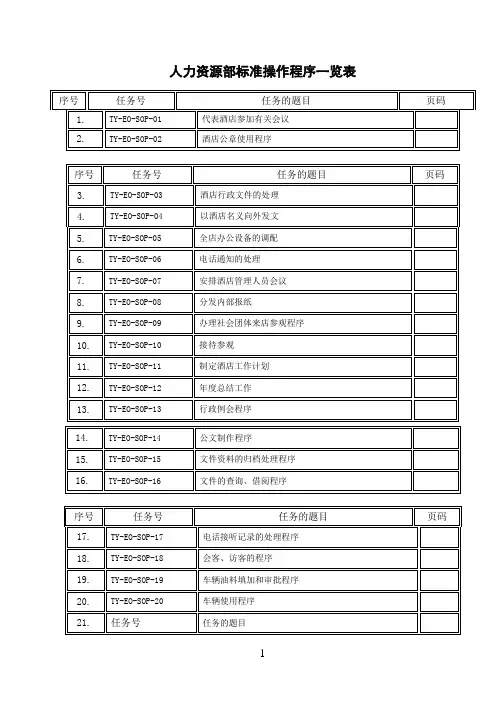 人力资源部SOP(标准操作手册)