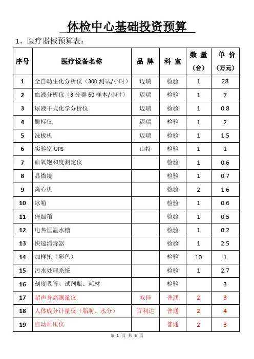 体检中心基础投资预算
