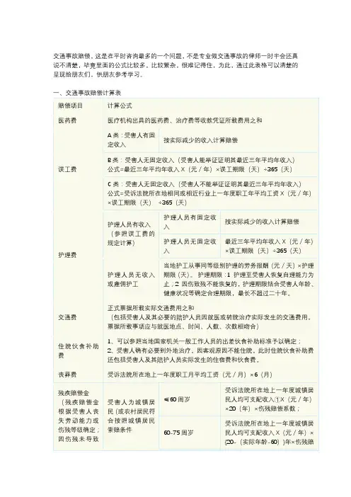 交通事故赔偿