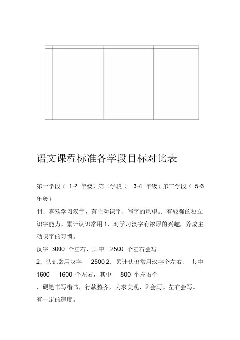 语文课程标准各学段目标对比表