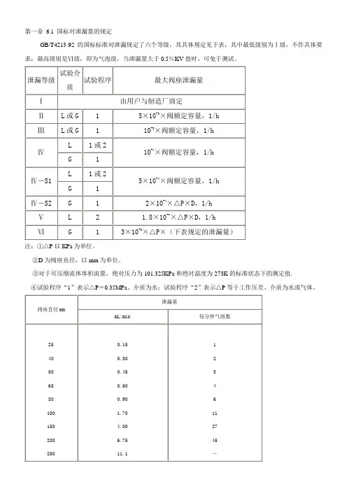 阀门泄漏率测量(国标和美标)