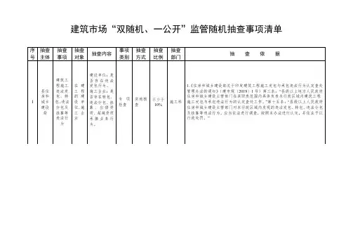 建筑市场双随机、一公开监管随机抽查事项清单