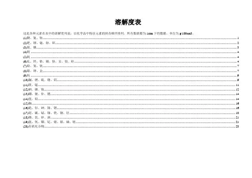 溶解度表