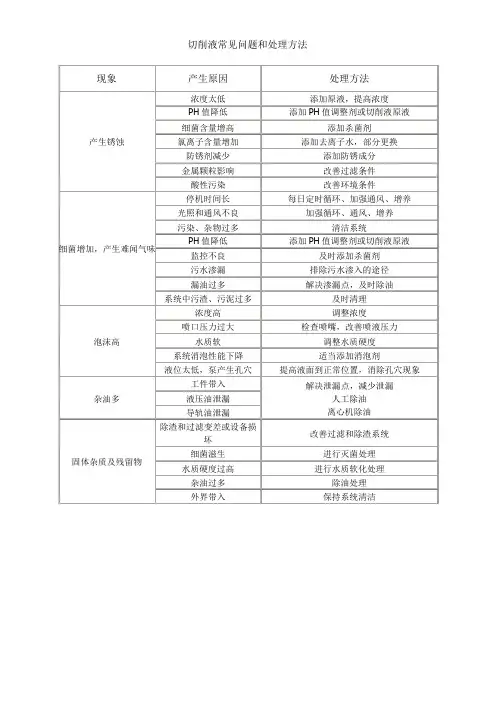 (完整版)切削液常见问题和处理方法