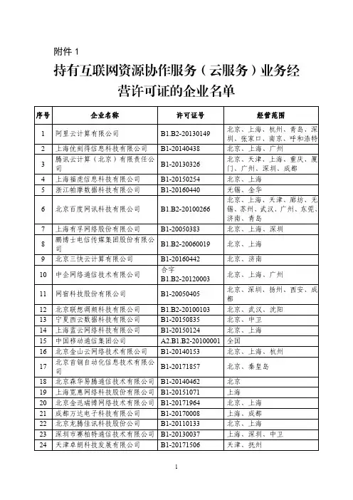 持有互联网资源协作服务(云服务)业务经营许可证的企业名